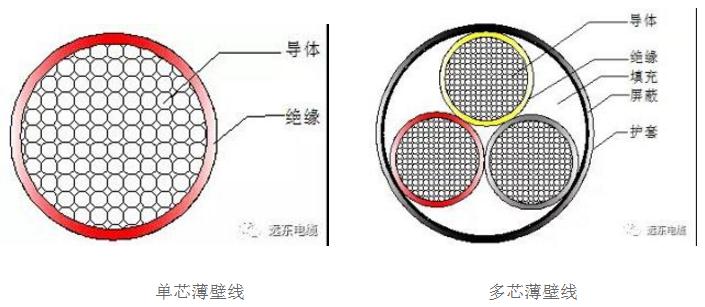电力小课堂│让汽车空间变大?极薄壁型汽车用耐热低压电线能做到 电力小课堂│让汽车空间变大?极薄壁型汽车用耐热低压电线能做到