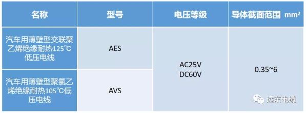 电力小课堂│让汽车空间变大?极薄壁型汽车用耐热低压电线能做到 电力小课堂│让汽车空间变大?极薄壁型汽车用耐热低压电线能做到