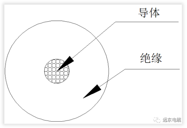 电力小课堂 | 让飞机长了“眼睛”?远东带你揭秘助航灯光背后的硬核秘密 电力小课堂 | 让飞机长了“眼睛”?远东带你揭秘助航灯光背后的硬核秘密